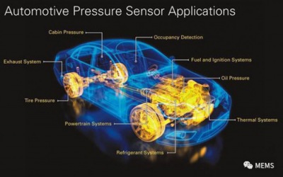 汽车压力传感器的发展演进